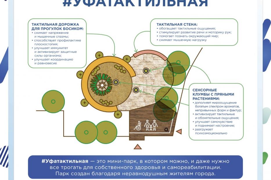 В парке Якутова реализуется проект уфатактильная