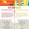 Солнечный и тепловой удар: признаки, симптомы, первая помощь