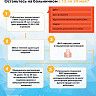 Вниманию работодателей
