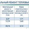 В муниципалитете обсудили вопрос готовности городского хозяйства к новому отопительному сезону