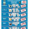 Как не стать жертвой мошенничества