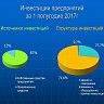 Предприятия Калининского района инвестируют средства на приобретение оборудования