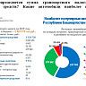 Автомобиль не только средство передвижения, но и имущество, за которое необходимо платить налог