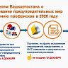 Работодатели Башкортостана в этом году получат от ФСС Башкортостана 458 млн рублей на сокращение профессиональных рисков