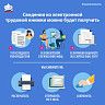 Изменены сроки уведомления работников о возможности выбора формы ведения трудовой книжки
