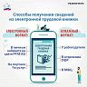 С 1 января 2020 года в России вводится электронная трудовая книжка